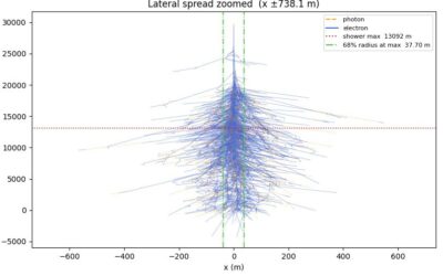 Naši učenici na Riječkoj školi fizike