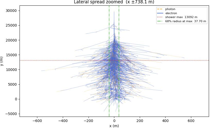Naši učenici na Riječkoj školi fizike